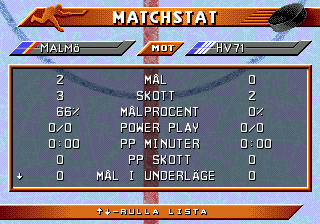 Elitserien 96 screenshot 2 for Sega Mega Drive